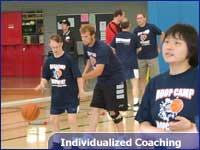 Individualized Coaching